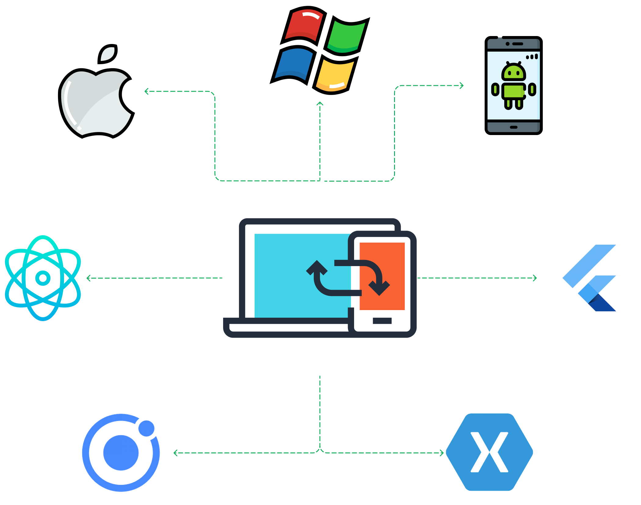cross platform app development in mira road