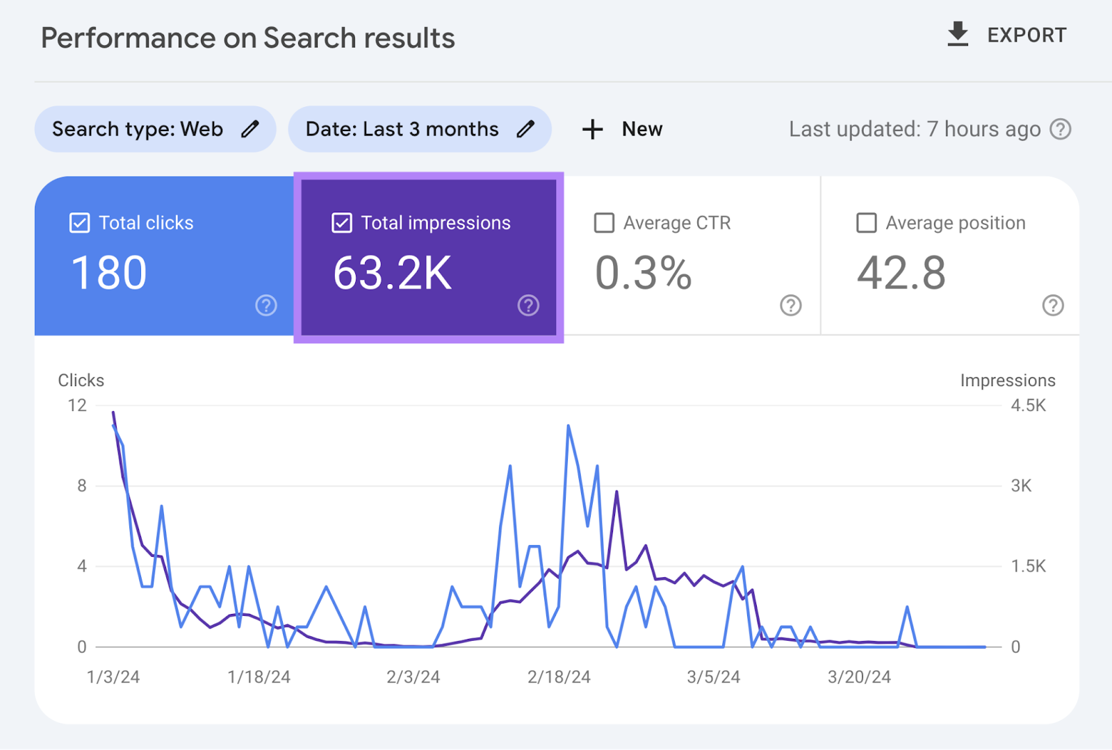 Seo Services in mira road